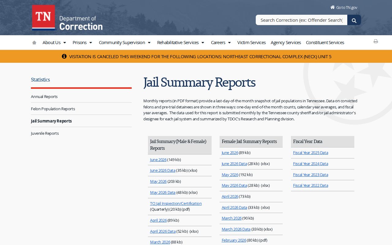 Marion County criminal history jail summary reports